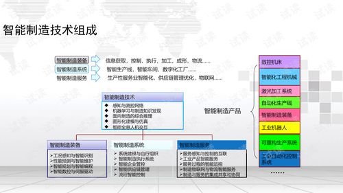 智能制造與互聯(lián)網(wǎng)技術(shù)開(kāi)發(fā) 驅(qū)動(dòng)制造業(yè)新未來(lái)的雙重引擎